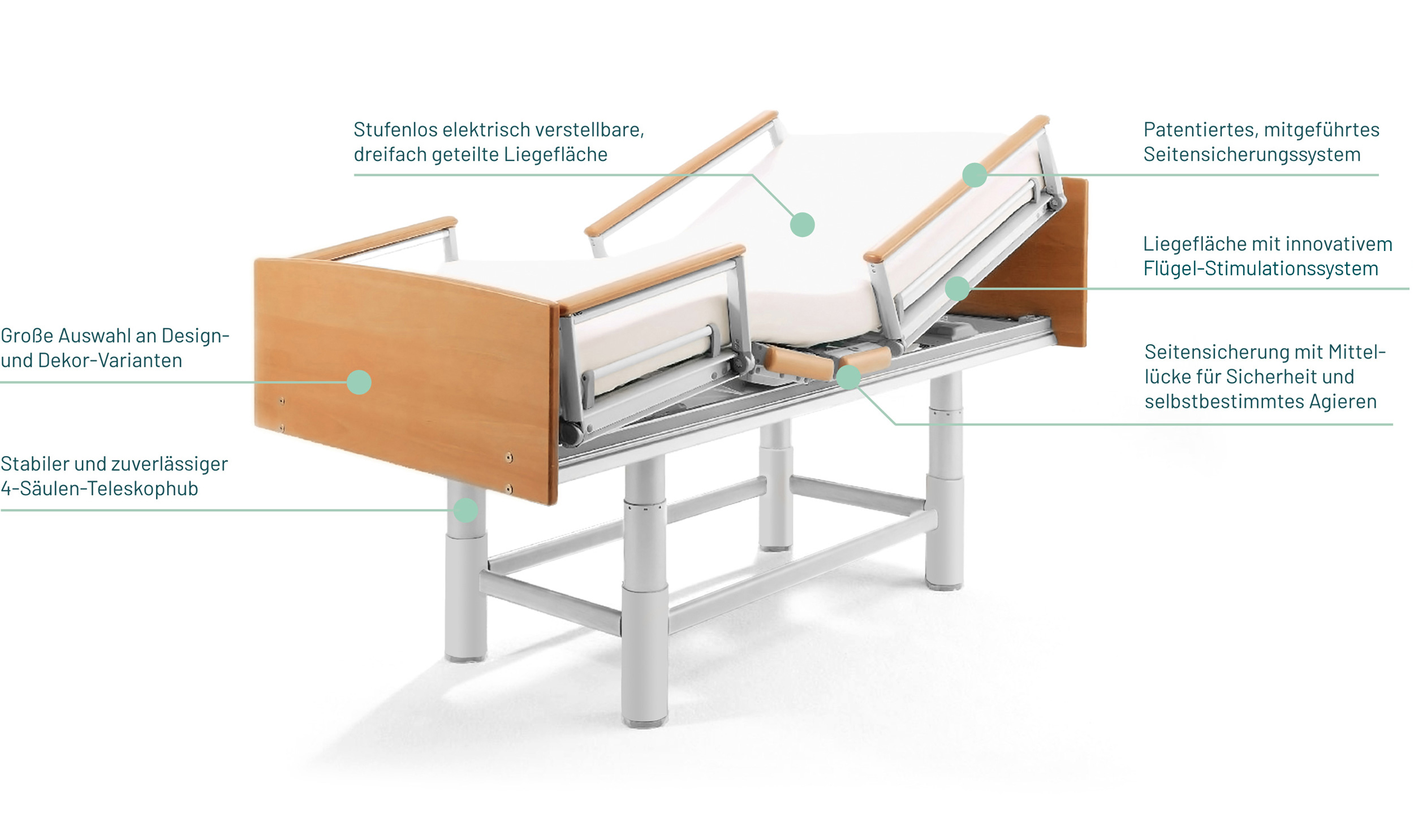 Alle Details des Völker Pflegebetts 3080 Alle Details des Völker Pflegebetts 3080